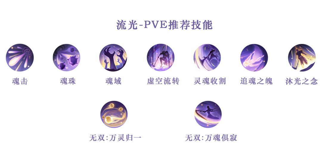 天谕手游技能搭配攻略：全职业技能搭配推荐[多图]图片14