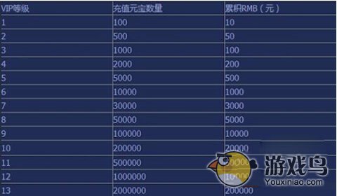 暴走无双VIP充值特权各阶段奖励一览[多图]图片1