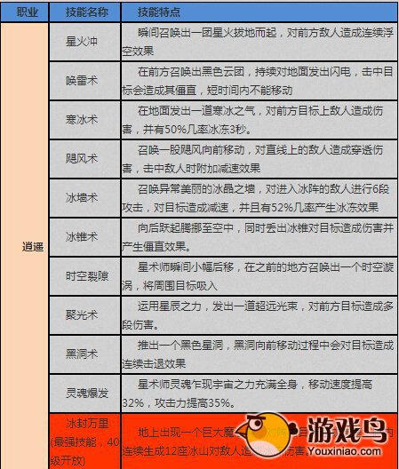 上古斗魂逍遥职业详解 逍遥技能全解析[多图]图片2