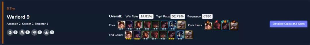 云顶之弈10.22胜率最高阵容推荐：10.22强势阵容搭配攻略[多图]图片6