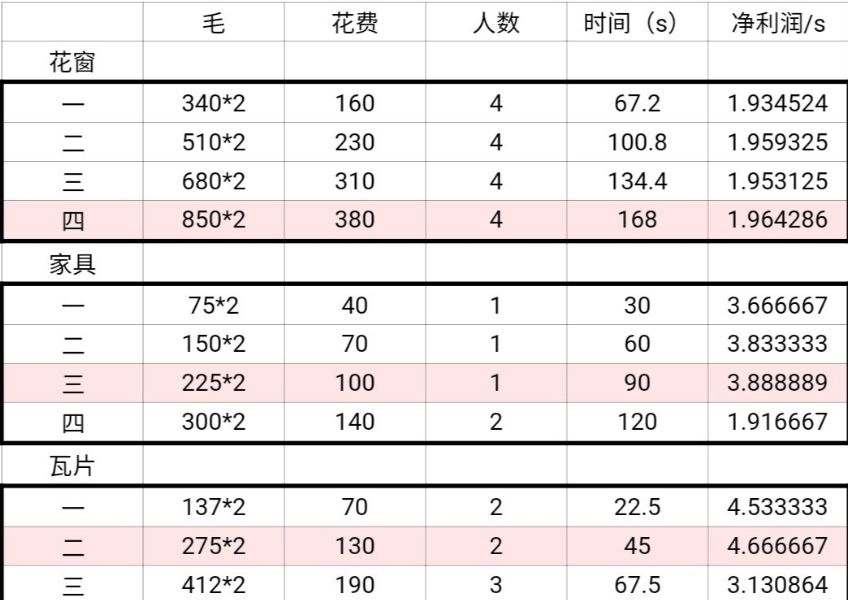 江南百景图商栈摆放位置大全：商栈摆放最佳位置分享[多图]图片4