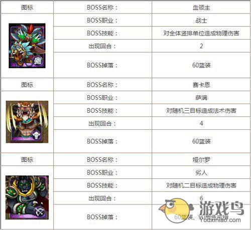 祖安废墟中层攻略 我叫mt祖安中层打法[多图]图片1