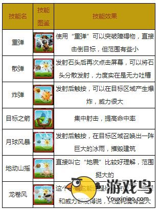弹射之王技能大全 所有技能图鉴一览[图]图片1