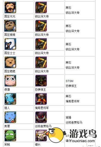 我叫mt4星升5星材料统计 升星技巧分享[多图]图片2
