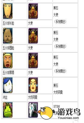 我叫mt4星升5星材料统计 升星技巧分享[多图]图片4