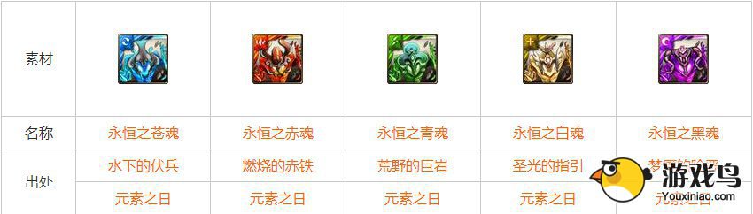 神魔之塔全进化材料出处表 轻松升级[多图]图片4
