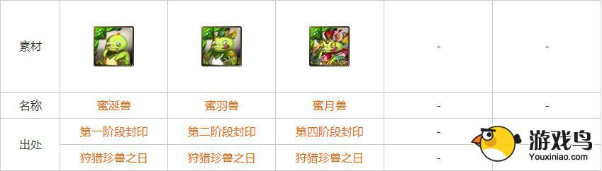 神魔之塔全进化材料出处表 轻松升级[多图]图片7
