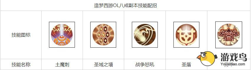 造梦西游ol八戒属性详解及技能搭配[多图]图片2