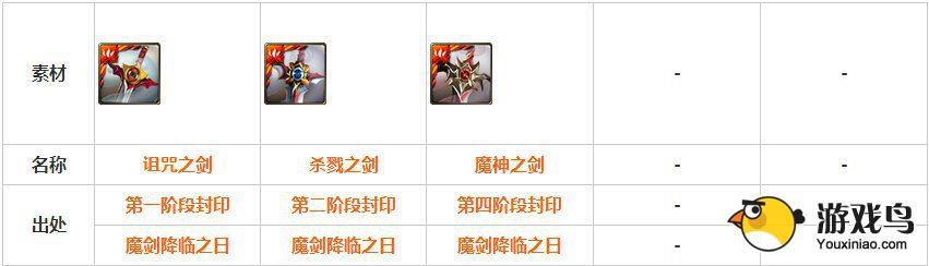 神魔之塔全进化材料出处表 轻松升级[多图]图片5