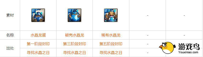 神魔之塔全进化材料出处表 轻松升级[多图]图片8