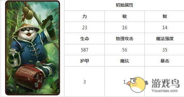 刀塔传奇熊猫酒仙初始属性及技能详解[多图]图片1