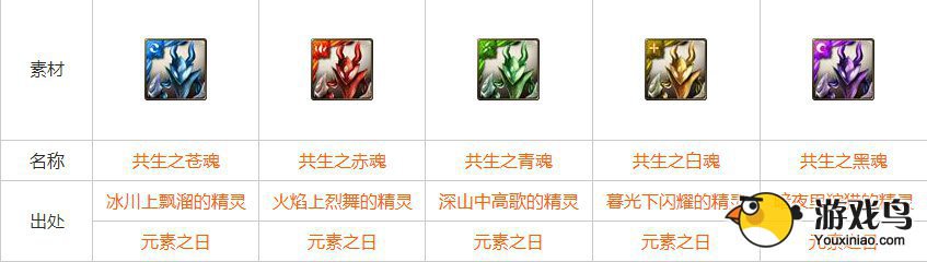 神魔之塔全进化材料出处表 轻松升级[多图]图片3