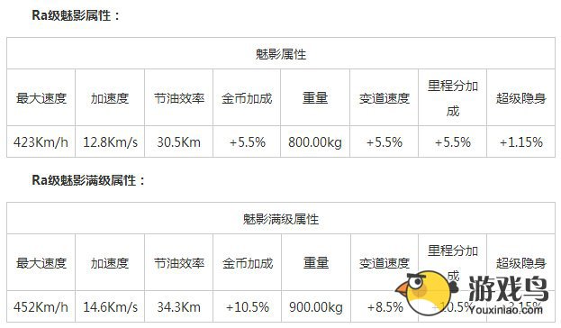 天天飞车雷电和魅影对比哪个比较好[多图]图片3