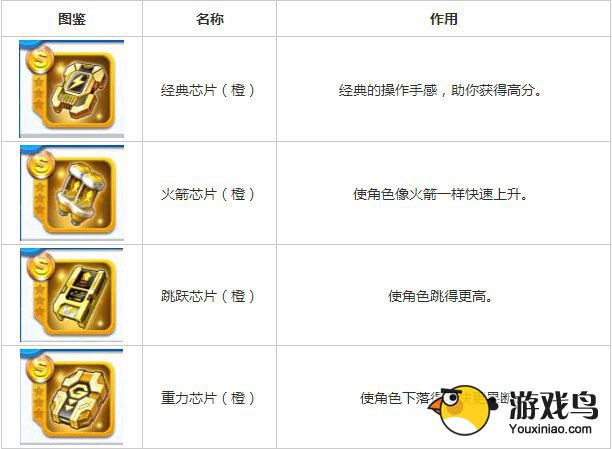 天天酷跑炫飞模式橙色装备属性作用详解[多图]图片2