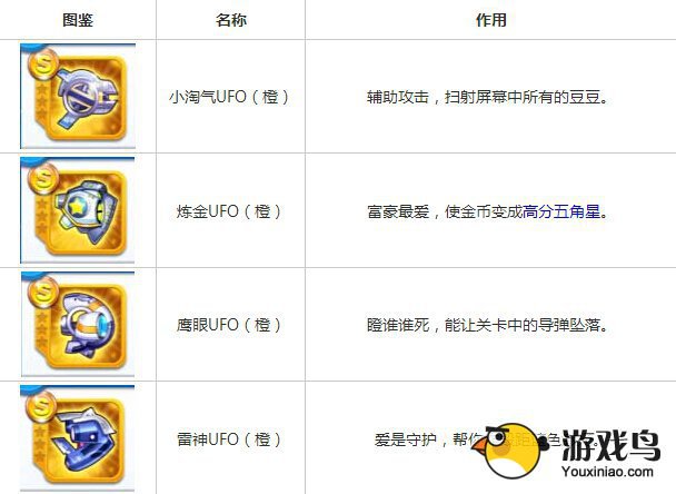 天天酷跑炫飞模式橙色装备属性作用详解[多图]图片4