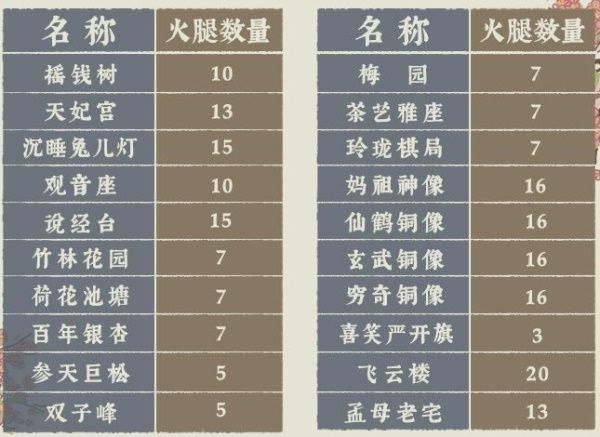 江南百景图桃花村攻略大全：探秘桃花村玩法全汇总[多图]图片14