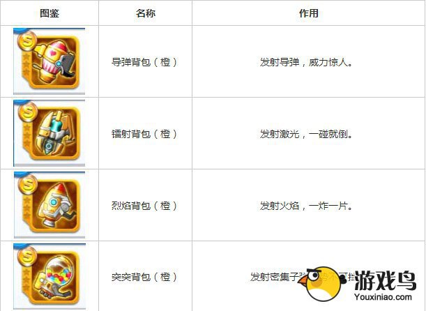 天天酷跑炫飞模式橙色装备属性作用详解[多图]图片3