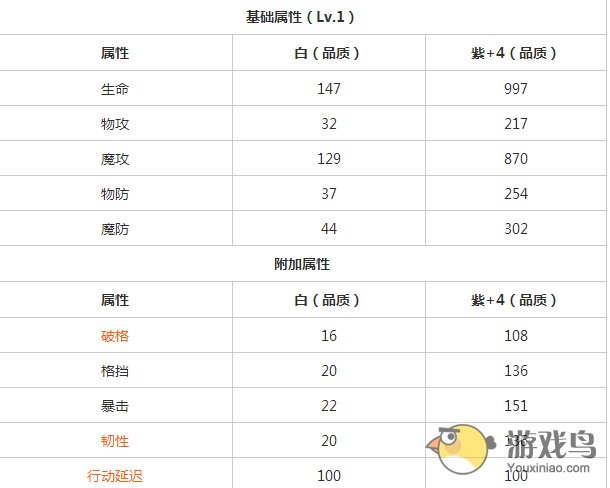 神之刃独角兽塞拉斯属性技能图文详解[多图]图片6