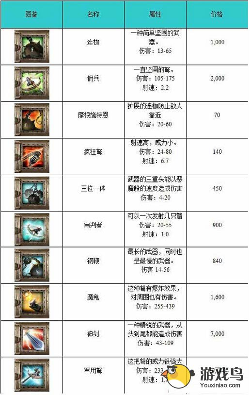 勇敢的心武器大全 所有武器属性效果详解[图]图片1