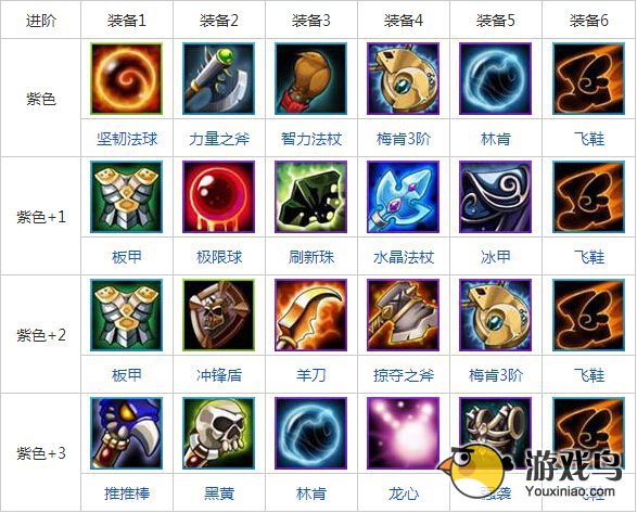 刀塔传奇全能骑士属性技能推荐加点方法[多图]图片4