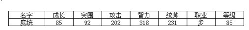 新三国争霸蜀国智兵庞统属性技能数值详解[多图]图片2