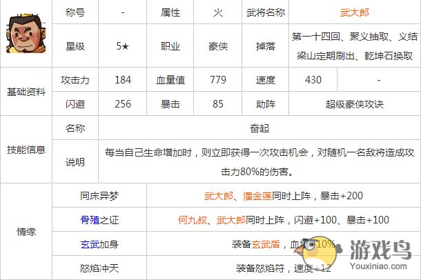 全民水浒武大郎技能属性阵容搭配方法分享[图]图片1