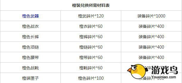 天天炫斗橙色装备怎么获得及获得途径一览[多图]图片5