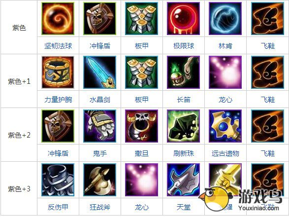 刀塔传奇刚背猪属性技能分析推荐加点方法[多图]图片3