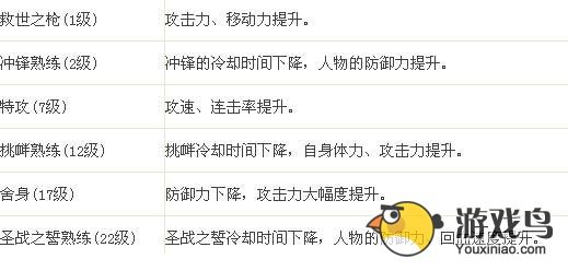 魔导英雄传夜风技能详解 主动被动技能介绍[多图]图片3