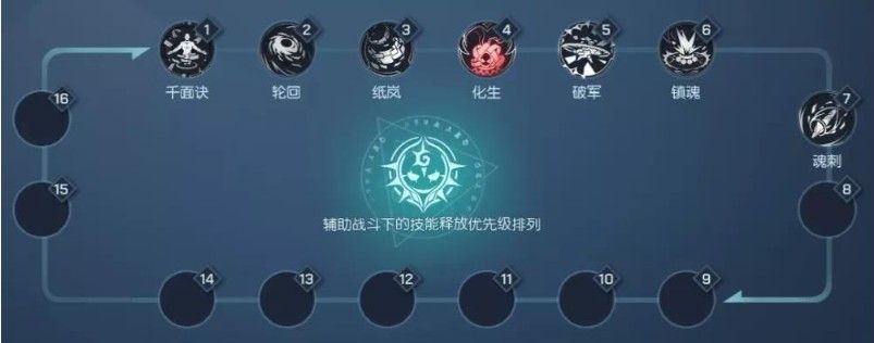 龙族幻想鸢血统搭配攻略：鸢血统天赋加点打法攻略[多图]图片7