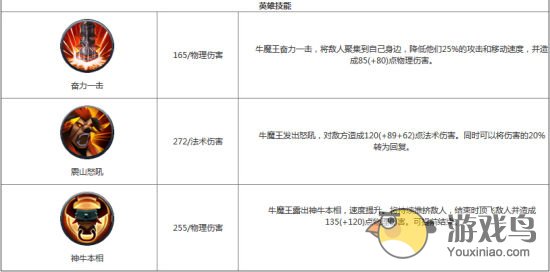乱斗英雄新手攻略 乱斗英雄牛魔王技能搭配[多图]图片1