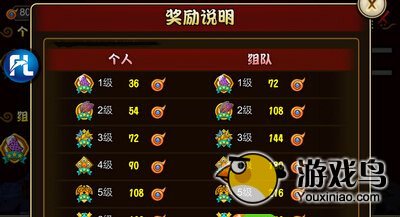 众妖之怒炼宝炉系统怎么玩 提升人物属性必读[多图]图片3