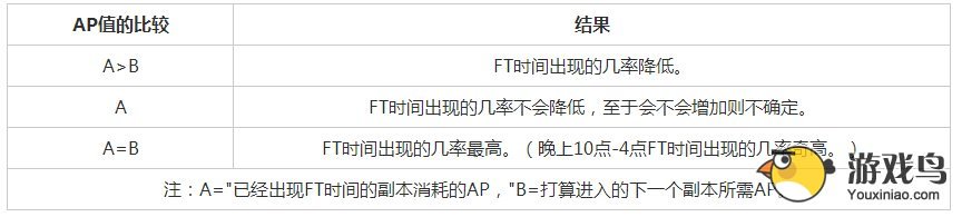 梅露可物语刷金币方法详解 副本是关键[多图]图片2