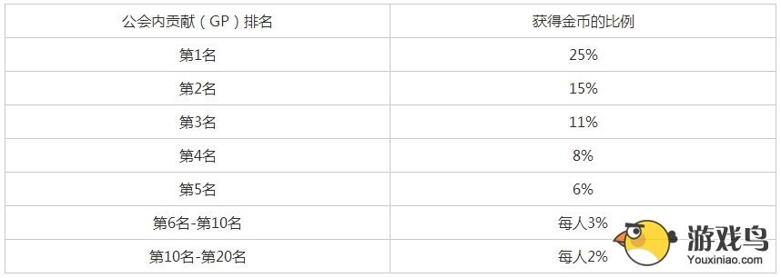 梅露可物语刷金币方法详解 副本是关键[多图]图片4