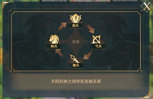 文明与征服兵种克制详解1