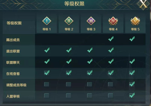 文明与征服联盟系统2