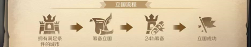 文明与征服王国系统2